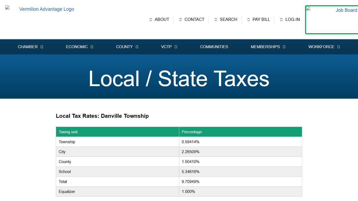 Local / State Taxes - Vermilion Advantage
